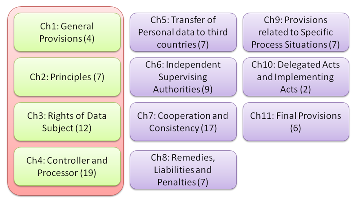 GDPR security requirement - Hands-On Security in DevOps [Book]