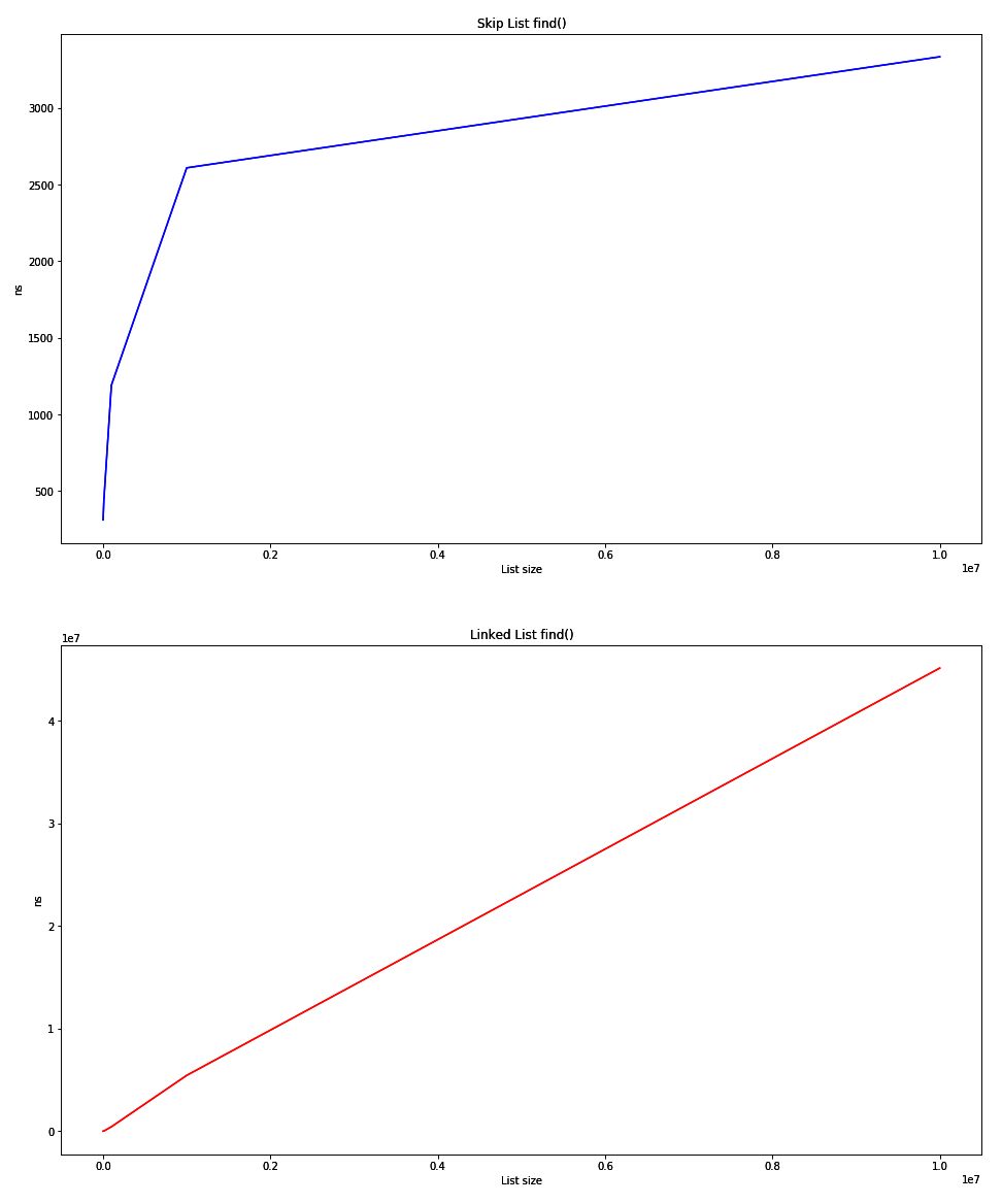 Thoughts and discussion - Hands-On Data Structures and Algorithms with ...