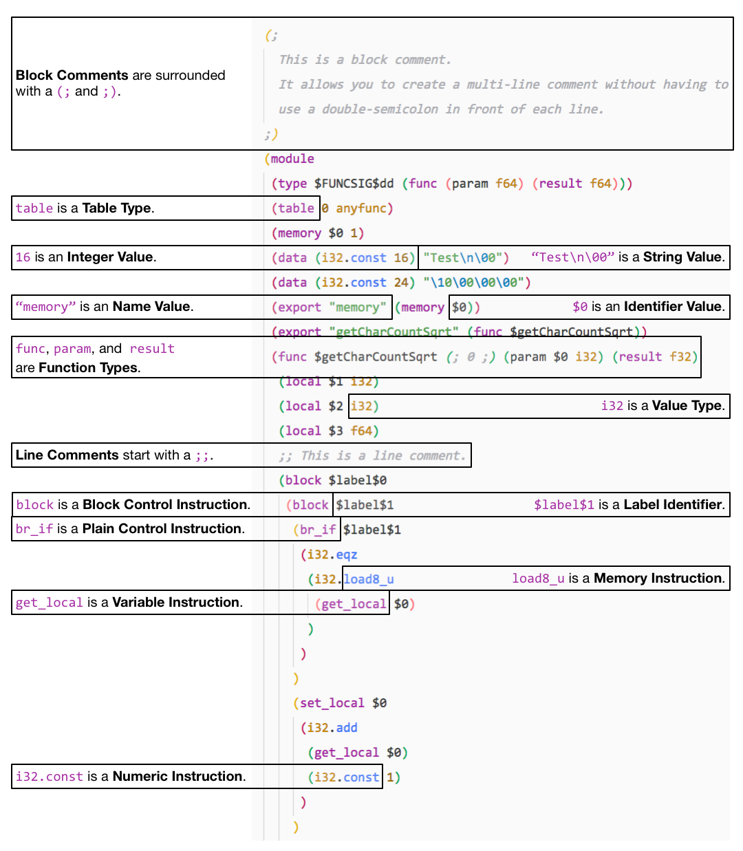 Values, types, and instructions - Learn WebAssembly [Book]