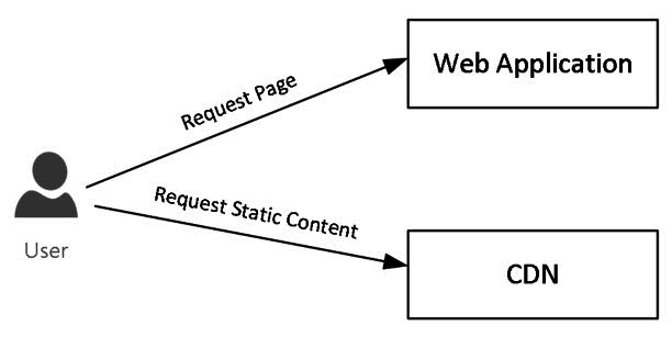Static Content Hosting - Hands-On Design Patterns with C# and .NET Core ...
