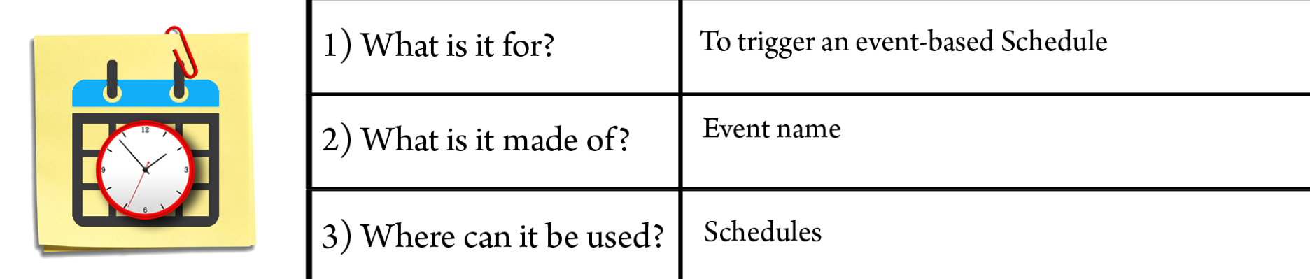 Defining Triggers – Events - MicroStrategy Quick Start Guide [Book]