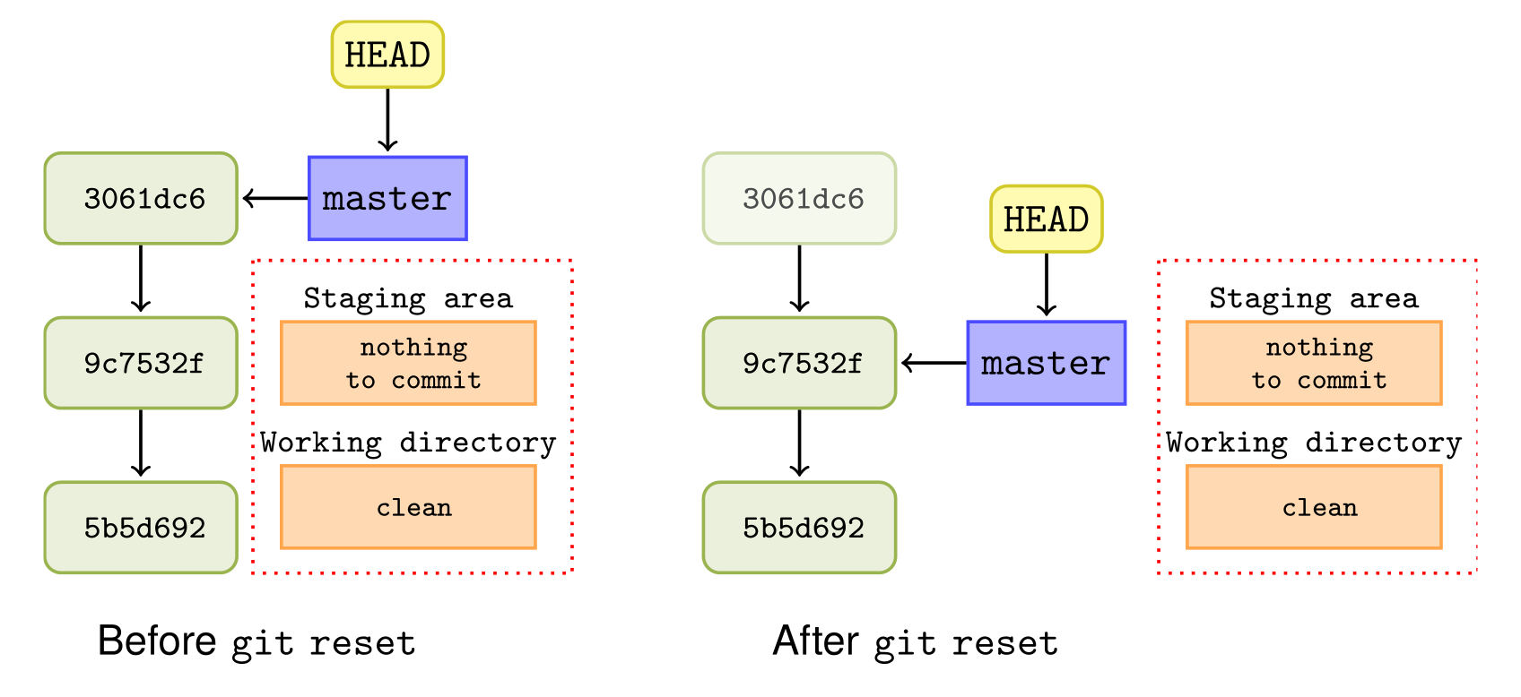 How it works... - Git Version Control Cookbook - Second Edition [Book]