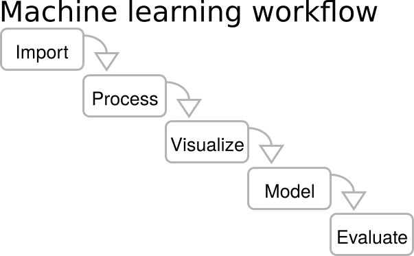 Exploring machine learning training modules - Hands-On GPU Computing ...