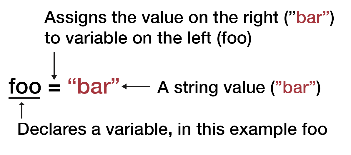Creating variables - Lua Quick Start Guide [Book]