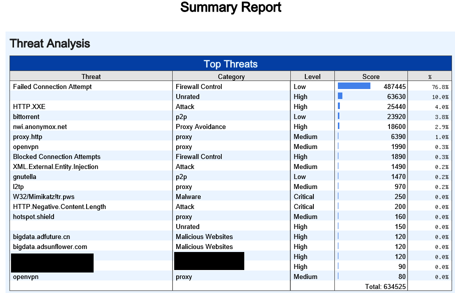 Investigating firewall logs - Hands-On Network Forensics [Book]