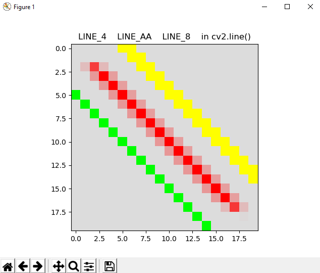 lineType parameter in drawing functions - Mastering OpenCV 4 with ...