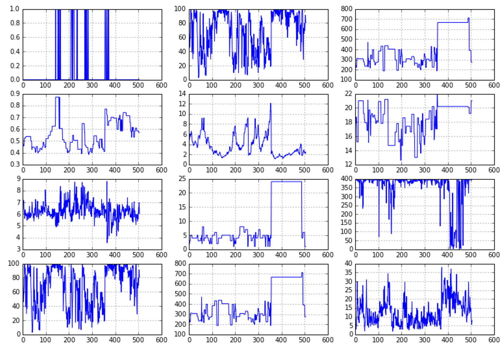 Linear regression with scikit-learn and higher dimensionality - Machine ...