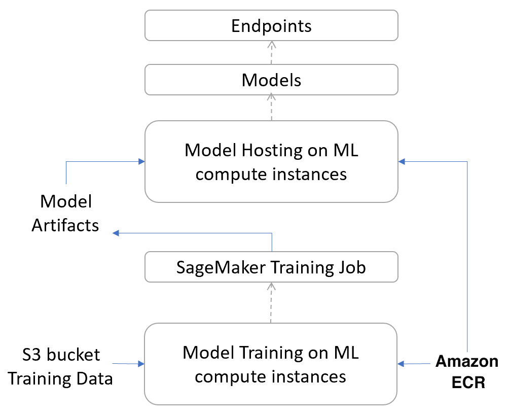 Bring your own container – R model - Hands-On Artificial Intelligence ...
