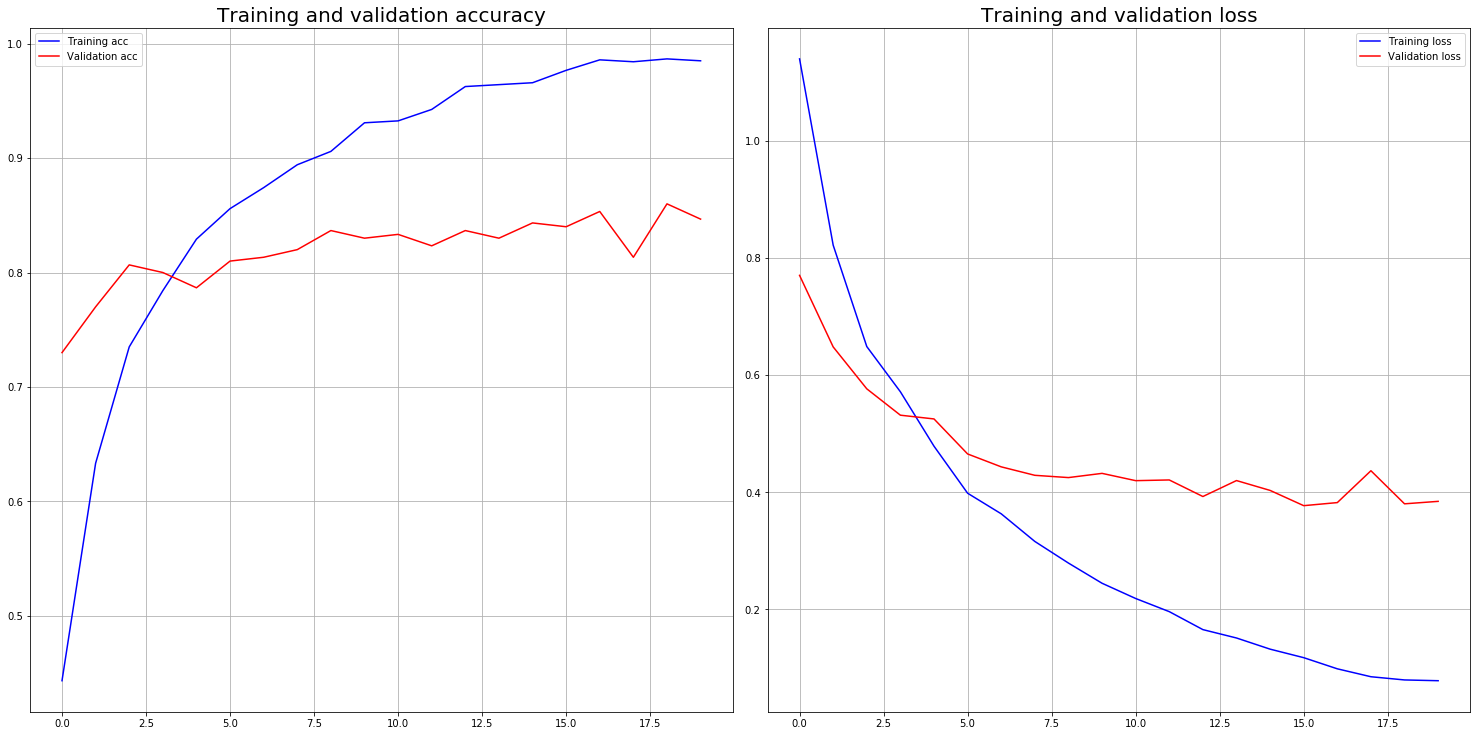 How it works... - Python Image Processing Cookbook [Book]