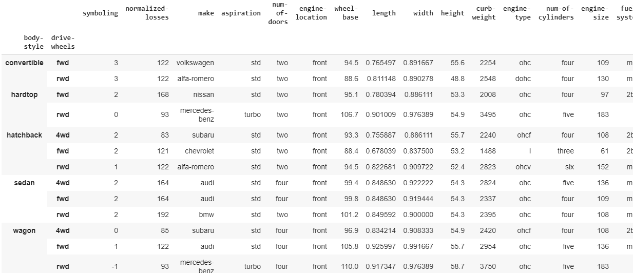 Selecting a subset of columns - Hands-On Exploratory Data Analysis with ...