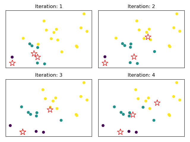 Strengths and weaknesses - Hands-On Ensemble Learning with Python [Book]