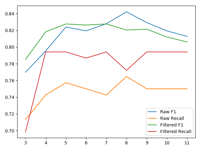 Optimizing the decision tree - Hands-On Ensemble Learning with Python ...