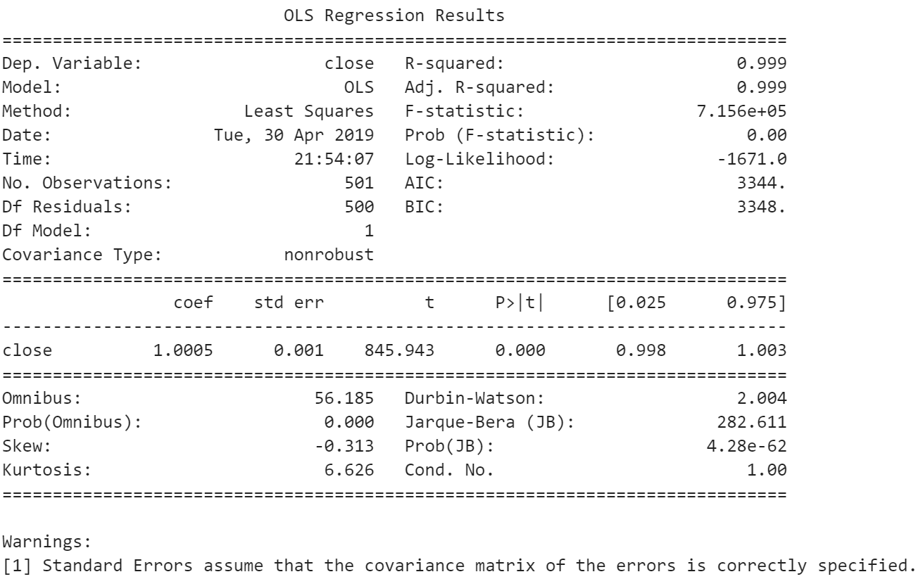 Regression Pandas Python Data Set Linear regression with statsmodels - Hands-On Data Analysis with Pandas ...