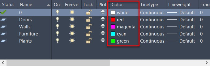 Adding color to layers - Practical Autodesk AutoCAD 2021 and AutoCAD LT ...