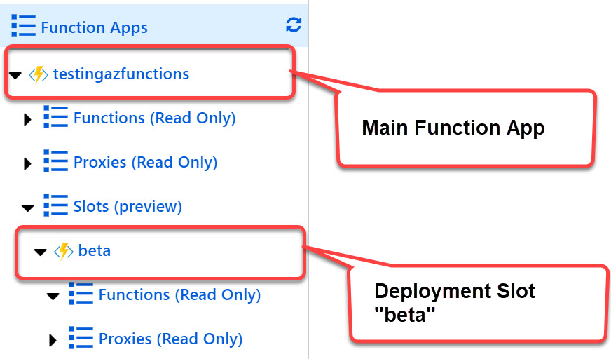 Using the deployment slots - Mastering Azure Serverless Computing [Book]