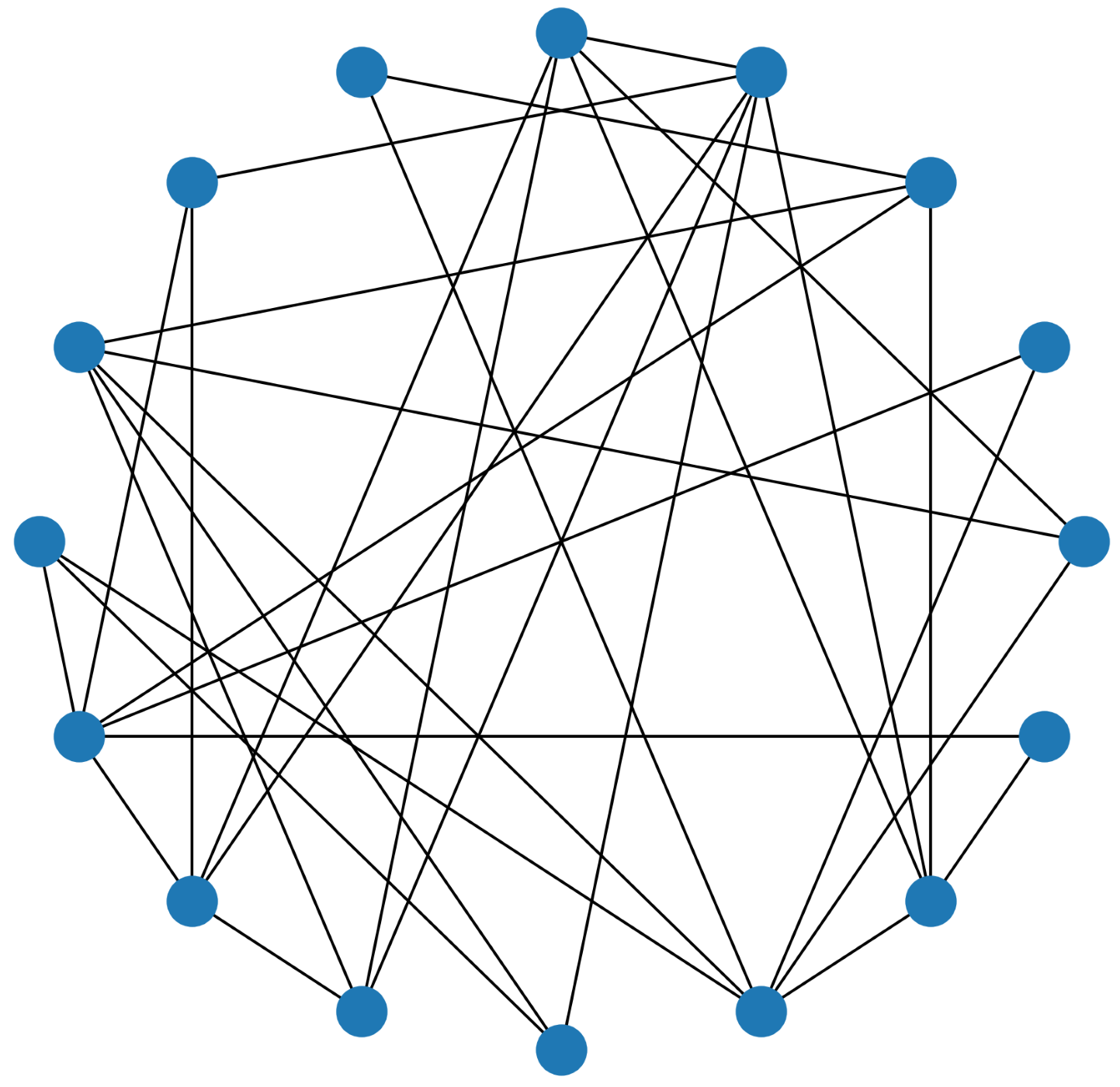 Random networks - Network Science with Python and NetworkX Quick Start ...