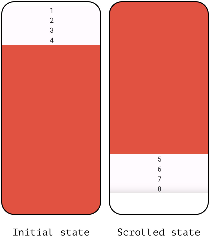 Figure 2.16 – Different states of the SingleChildScrollView