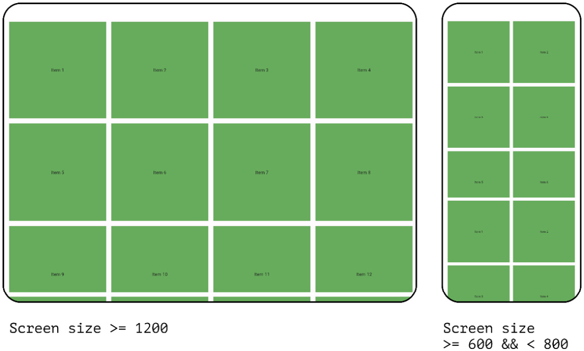 Figure 2.6 – A responsive layout with various numbers of columns depending on the screen width