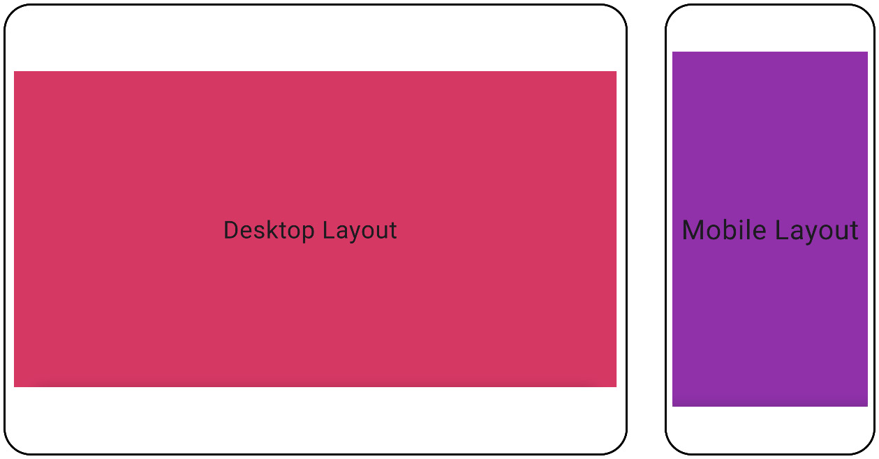 Figure 2.7 – A responsive layout with different layouts on mobile and desktop devices