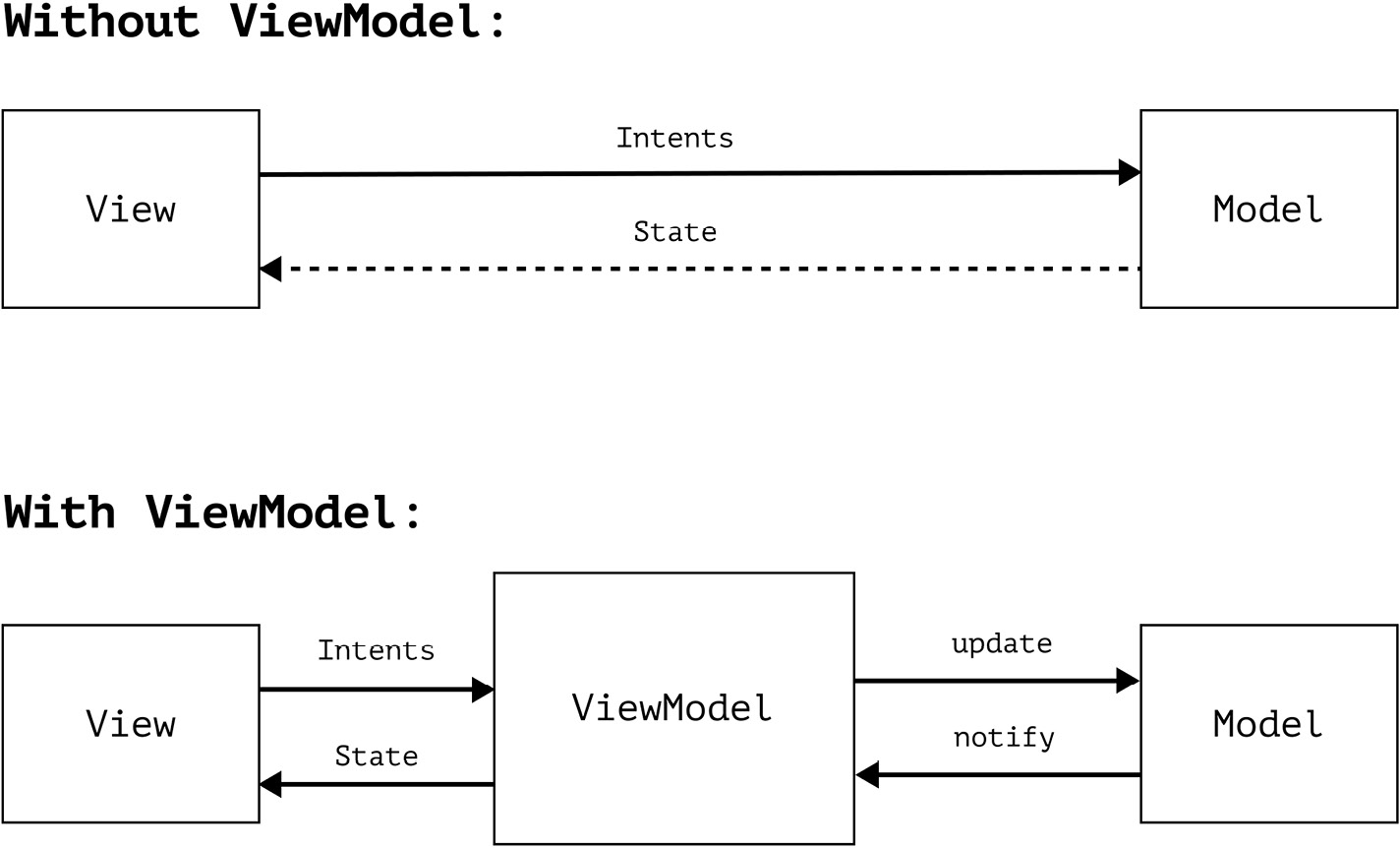 Figure 4.9 – Data flow among the MVI components