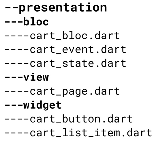 Figure 8.1 – File structure in the presentation layer