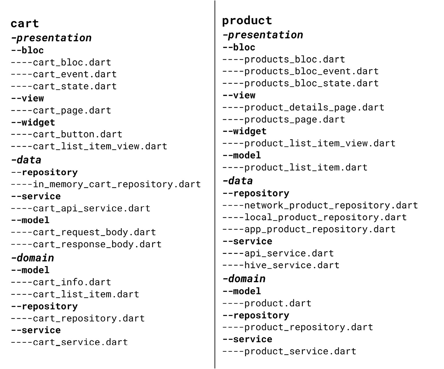 Figure 8.5 – File structure in the feature-first architecture