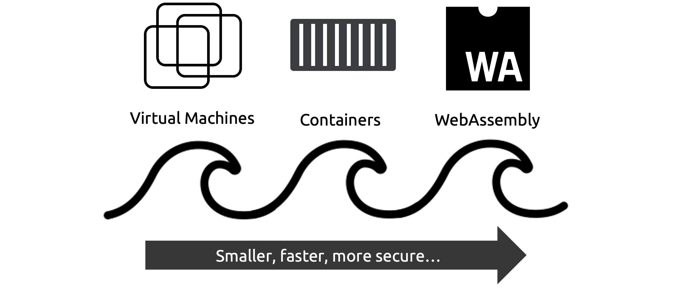 11: Docker and Wasm - Docker Deep Dive - Fifth Edition [Book]