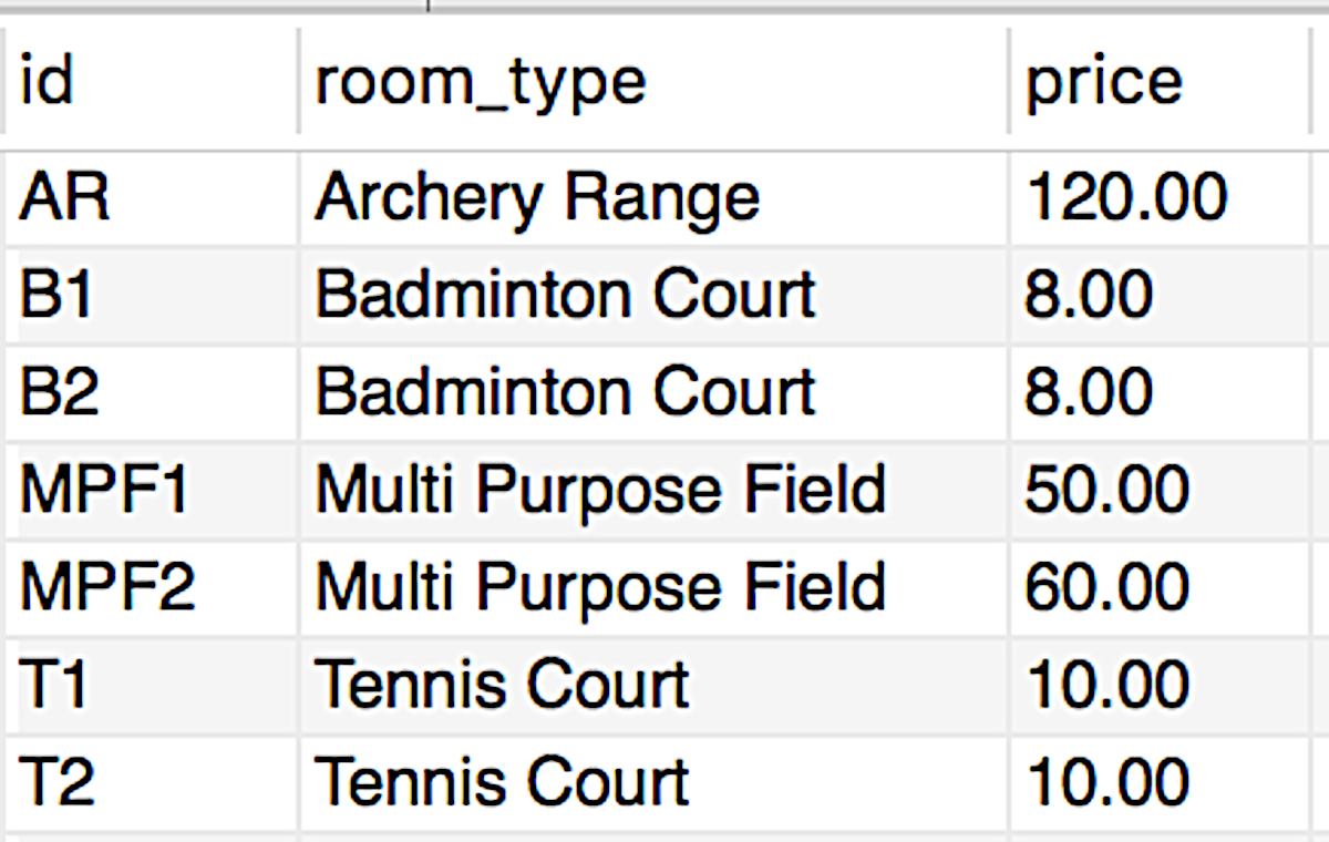 Appendix B: Tables for sportsDB - Learn SQL using MySQL in One Day and ...
