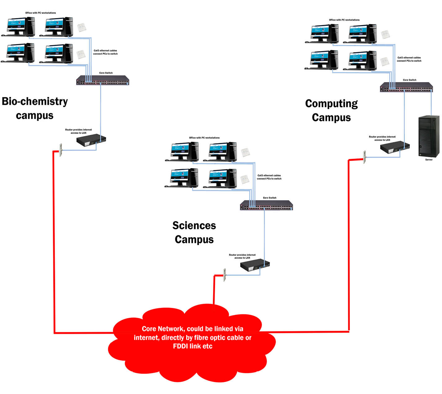 Metropolitan Area Networks (MANs) - Essential Computer Hardware [Book]