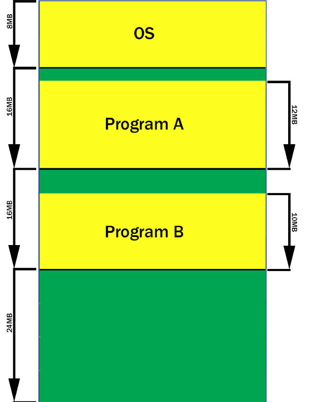 Memory Partitioning - Essential Computer Hardware [Book]
