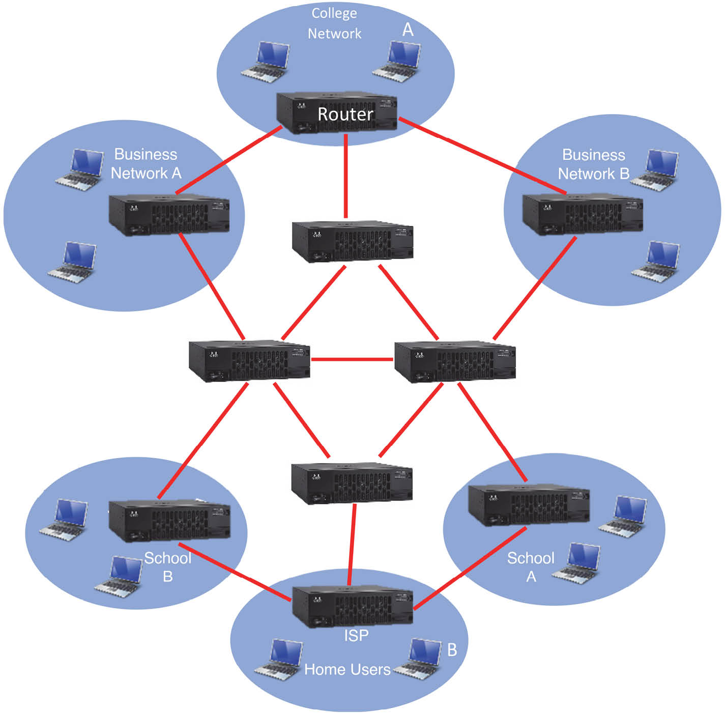 Packet Switching - Essential Computer Hardware [Book]