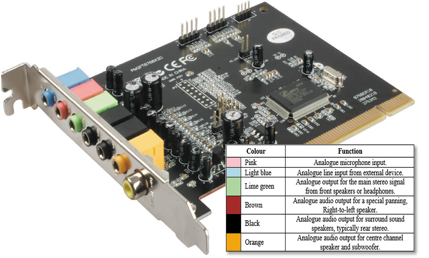Sound Card - Essential Computer Hardware [Book]