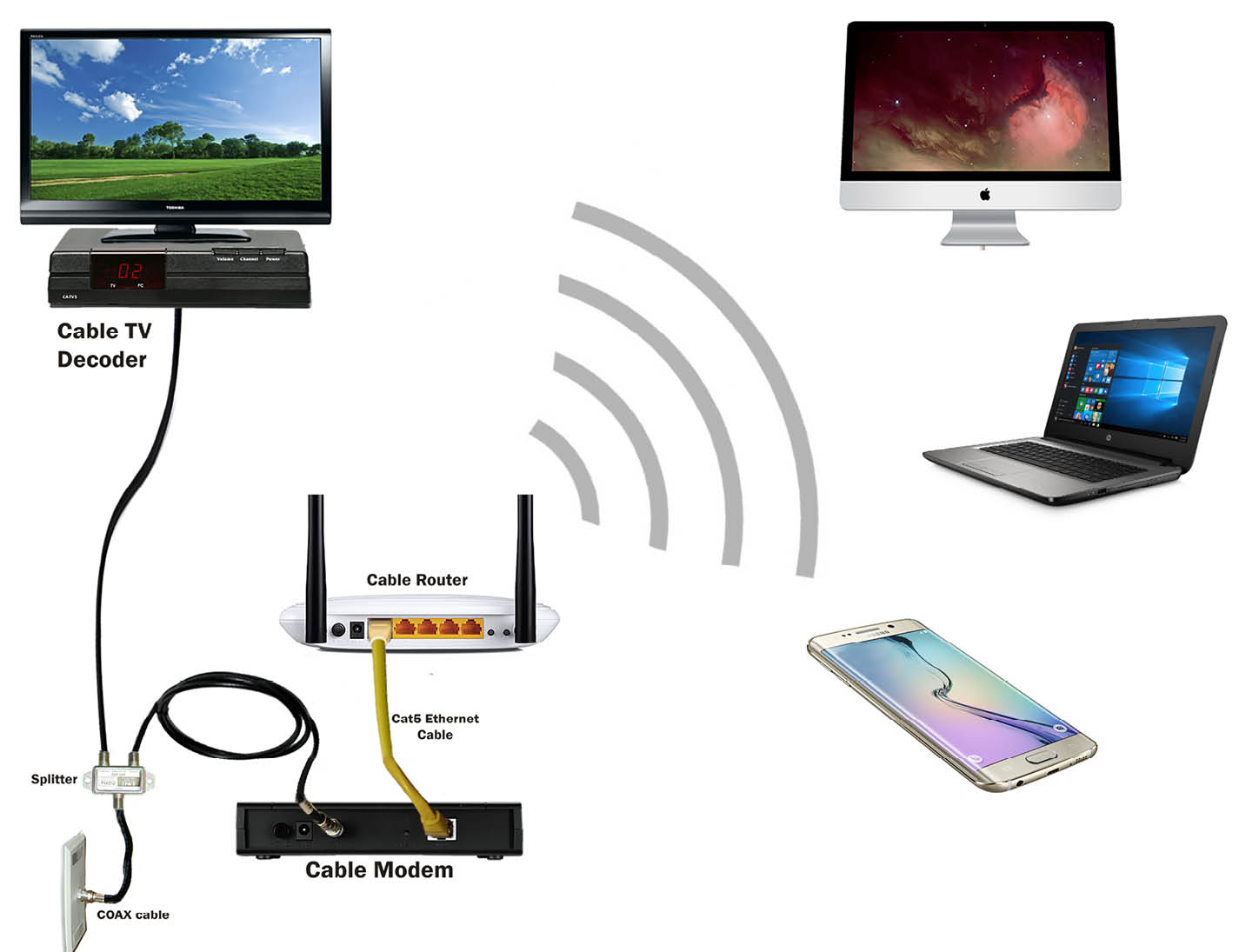 Cable - Exploring Computer Hardware [Book]