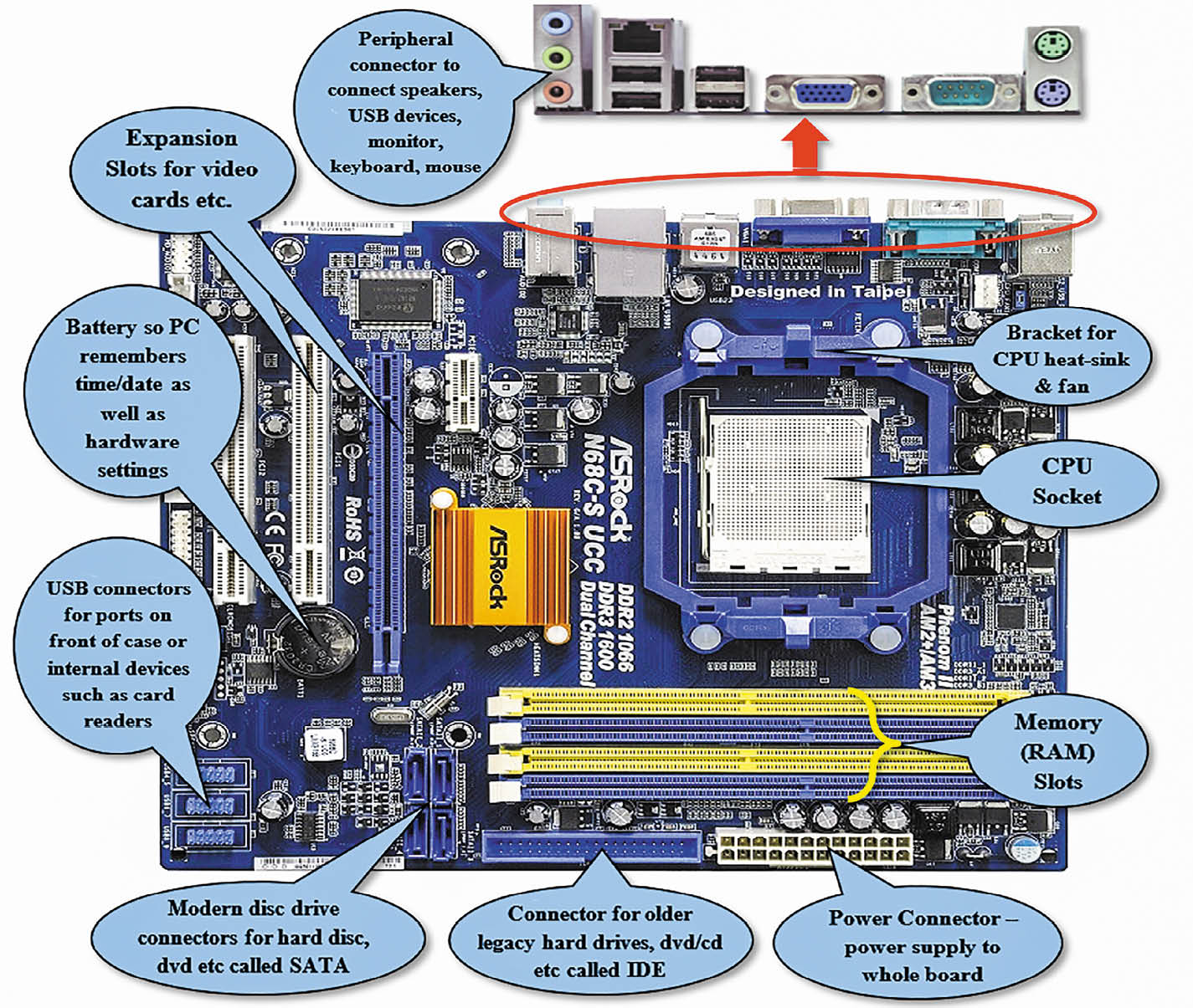 The Motherboard Exploring Computer Hardware Book The Motherboard Exploring Computer Hardware Book