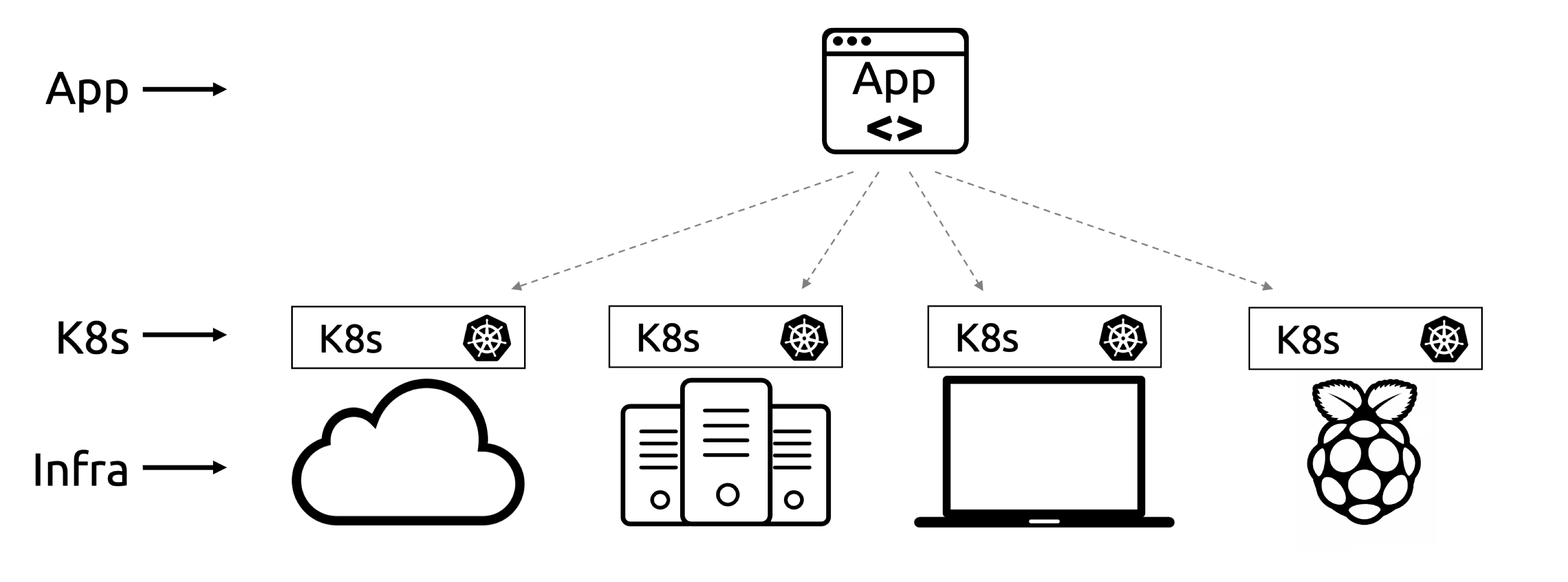 3: Kubernetes architecture - Quick Start Kubernetes - Third Edition [Book]