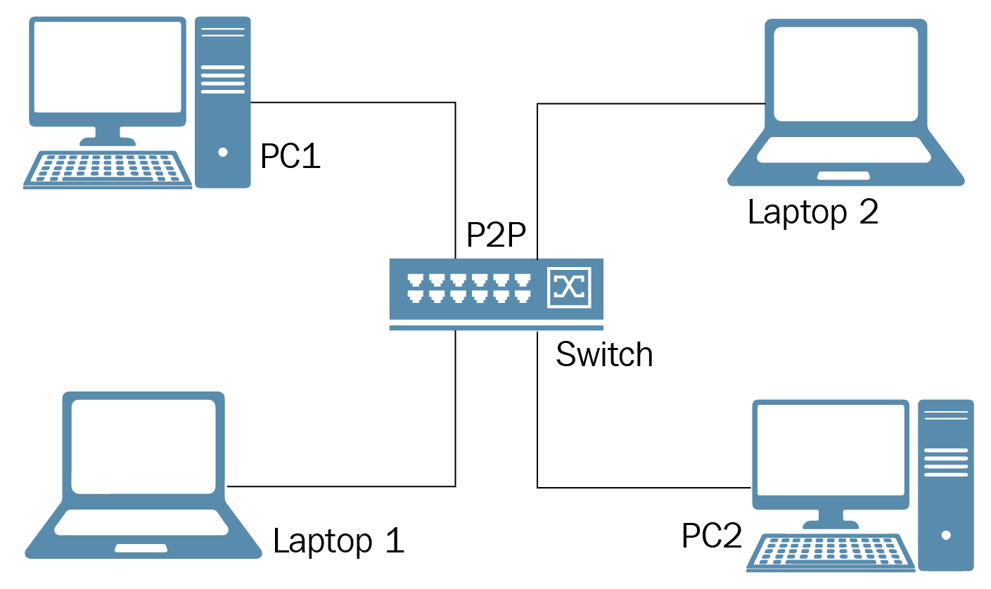 P2P network architecture - Windows Server 2019 Administration ...