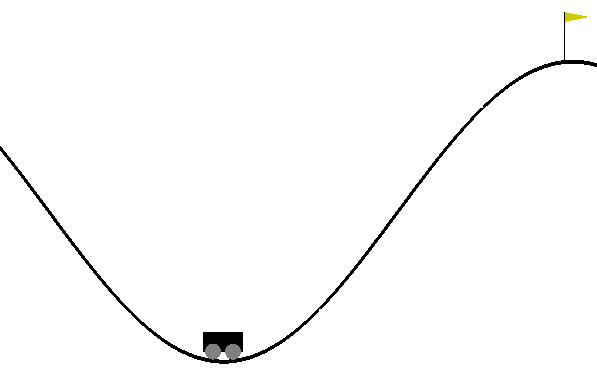 Solving the MountainCar environment - Hands-On Genetic Algorithms with ...