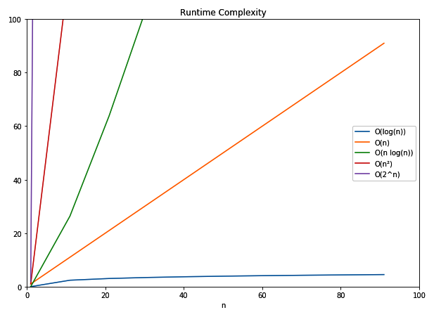 Comparison - The Complete Rust Programming Reference Guide [Book]