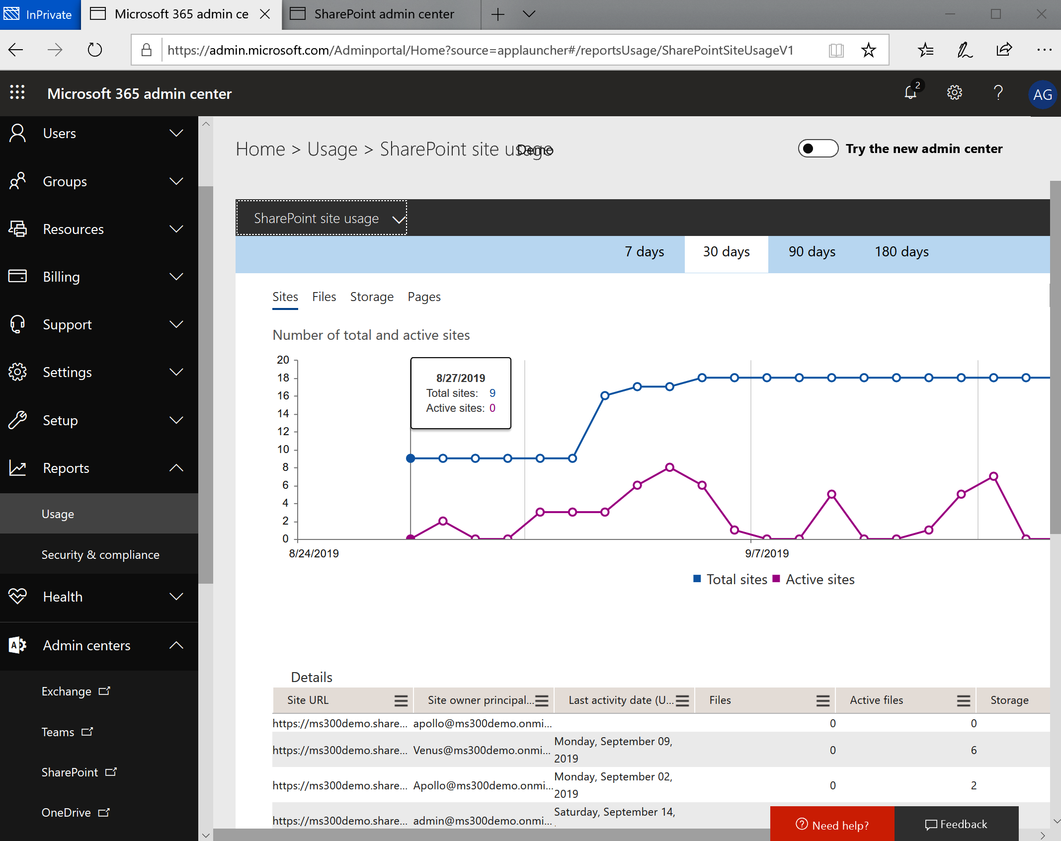 Office 365 SharePoint site usage reports - Deploying Microsoft 365 ...