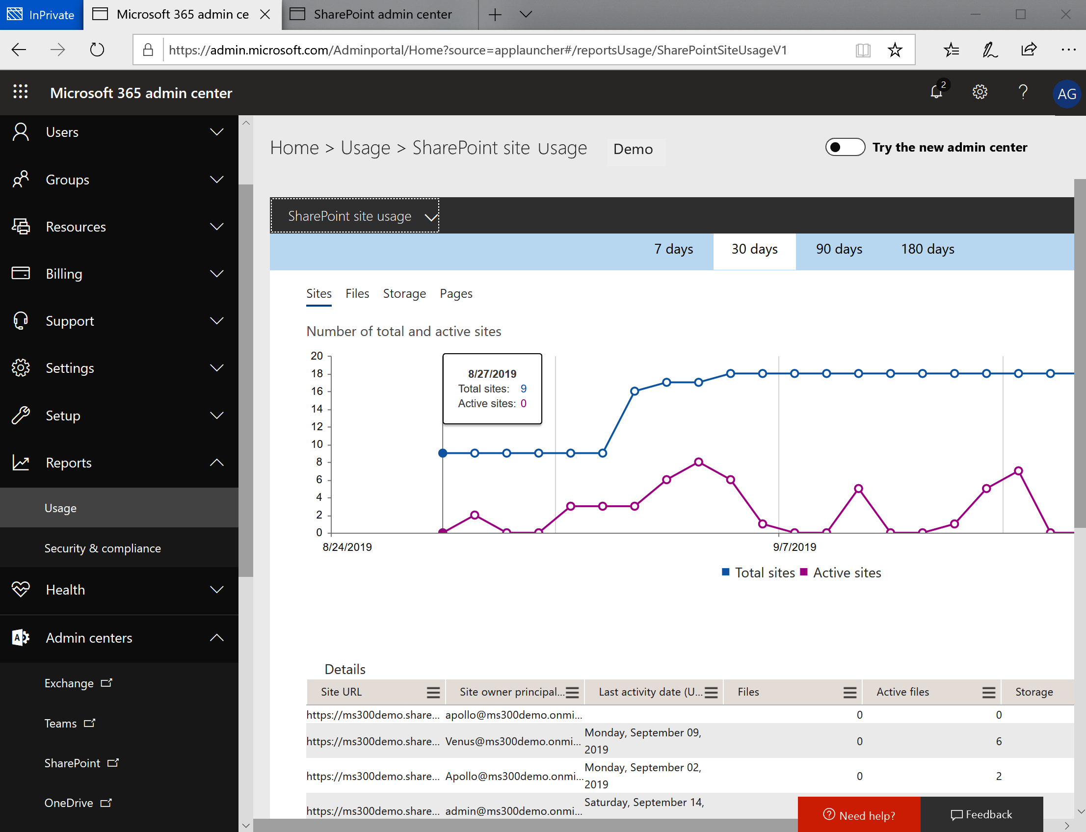 Office 365 SharePoint Site Usage Reports - Deploying Microsoft 365 ...