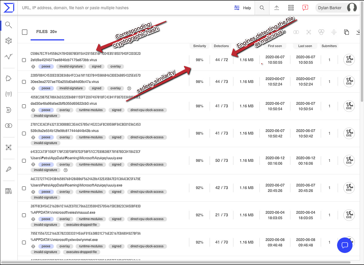 Fuzzy hash search results for our Qbot sample on VirusTotal