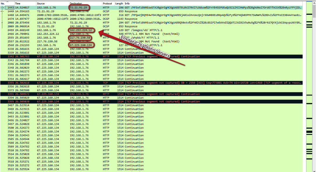 Emotet C2 and distribution server IPs in Wireshark