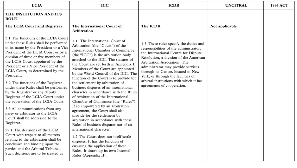 A Practical Guide to International Arbitration in London - A Practical ...
