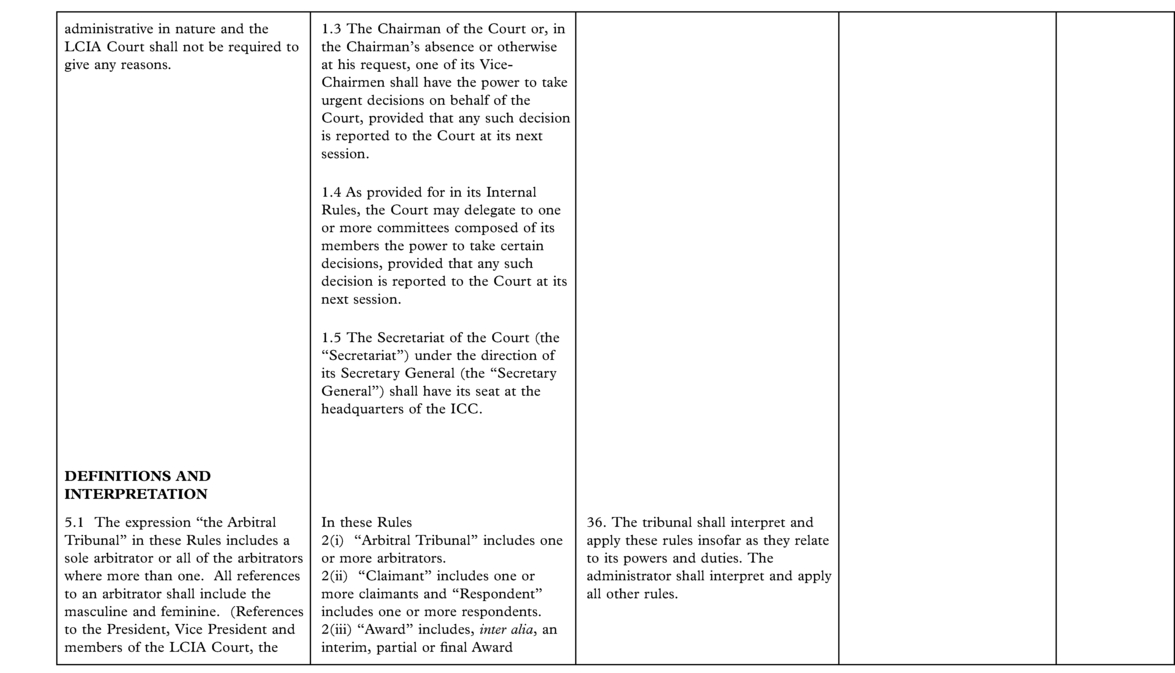 A Practical Guide to International Arbitration in London - A Practical ...