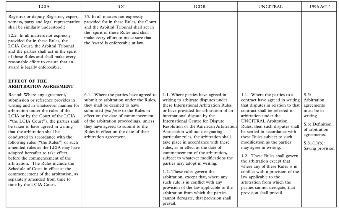 A Practical Guide to International Arbitration in London - A Practical ...