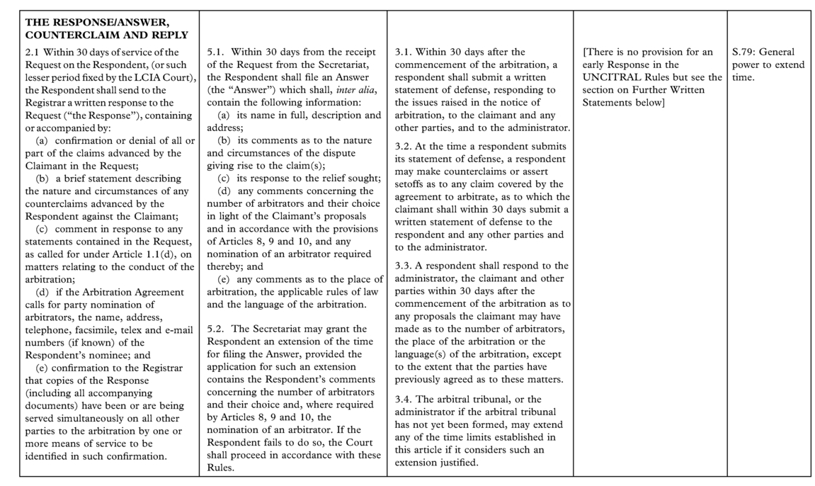A Practical Guide to International Arbitration in London - A Practical ...