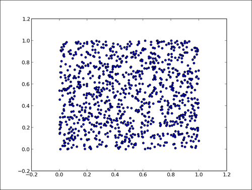 Plotting points - matplotlib Plotting Cookbook [Book]