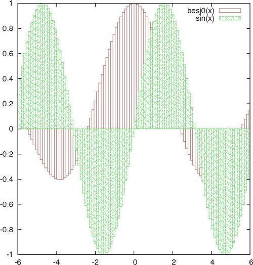 Plotting boxes - gnuplot Cookbook [Book]