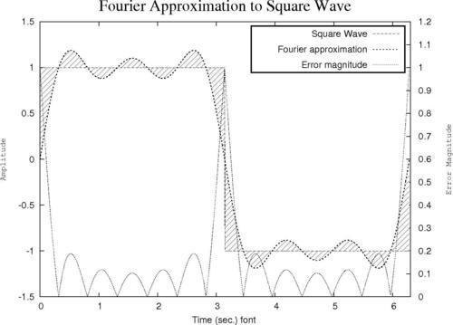 Putting a box around the legend - gnuplot Cookbook [Book]