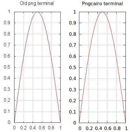 Introducing gnuplot's high-quality graphics formats [new] - gnuplot ...